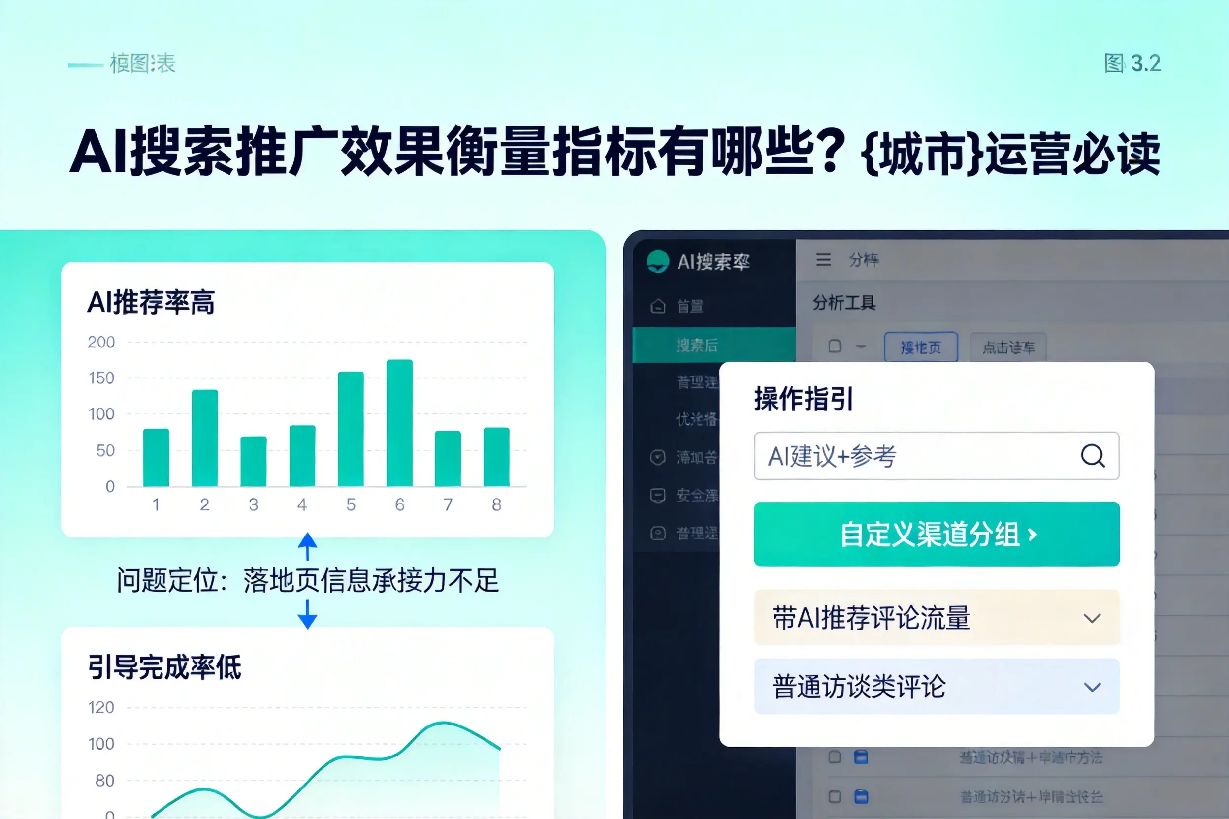 AI搜索推广效果衡量指标有哪些?商洛运营必读