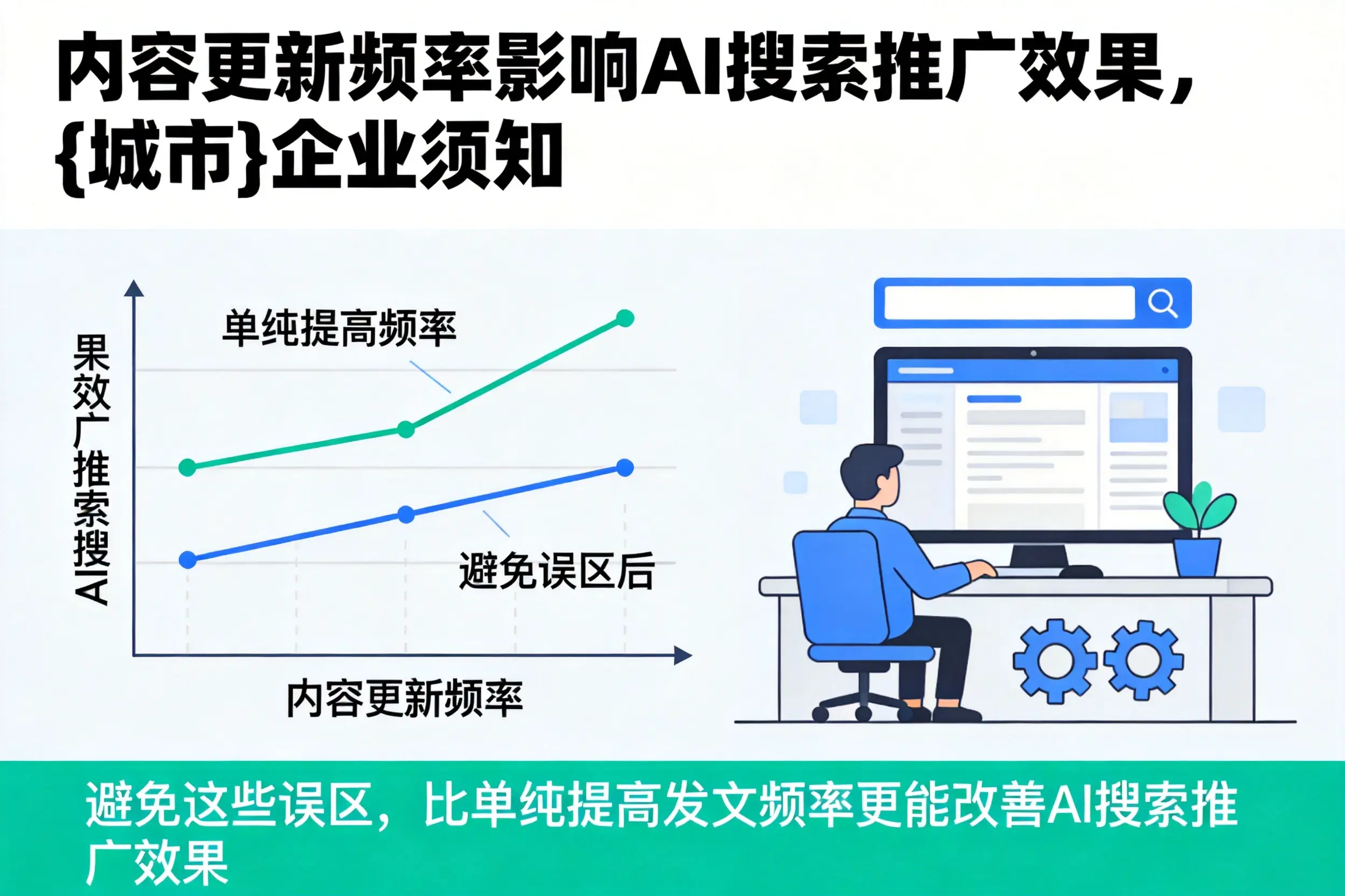 内容更新频率影响AI搜索推广效果,商洛企业须知