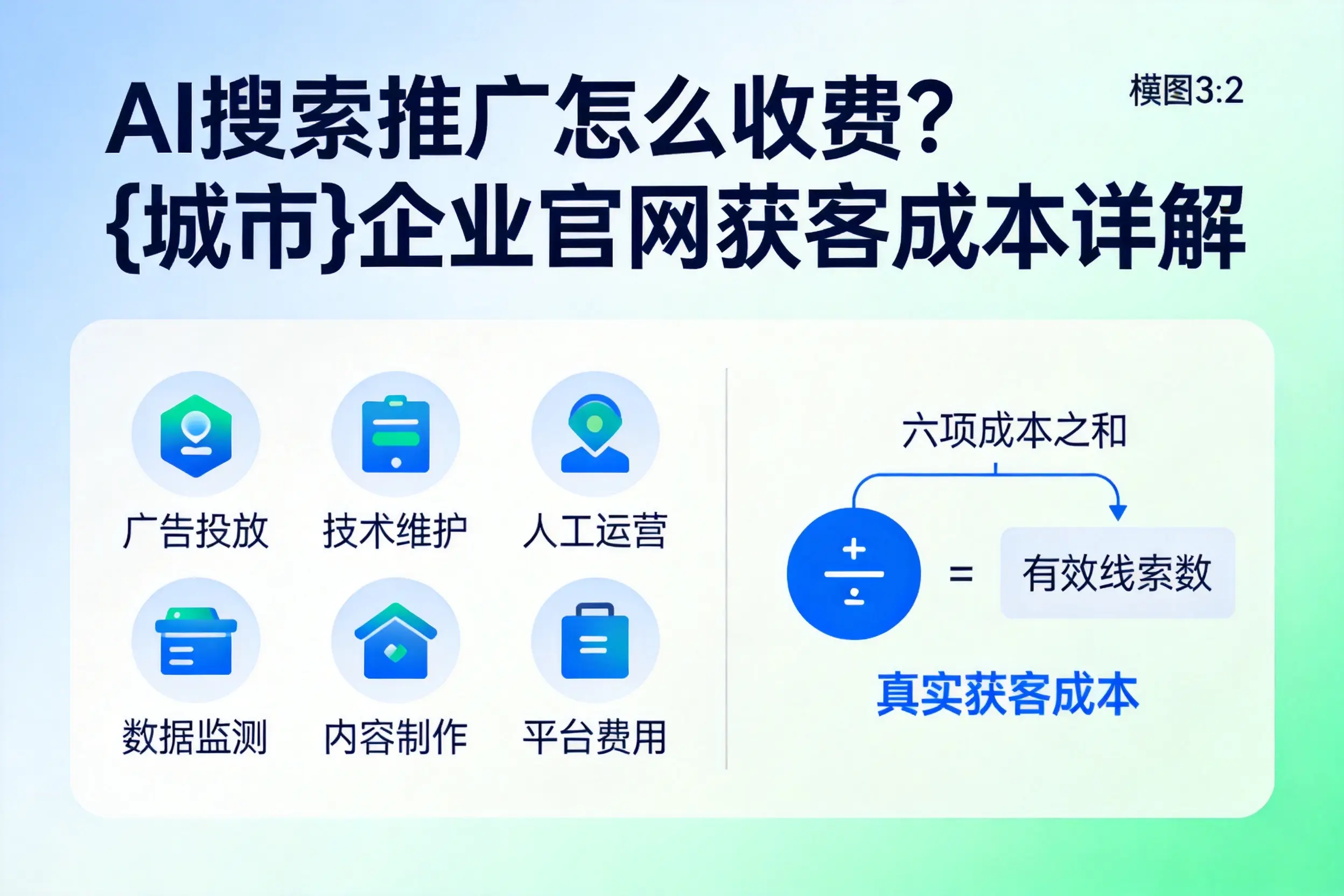 AI搜索推广怎么收费?商洛企业官网获客成本详解