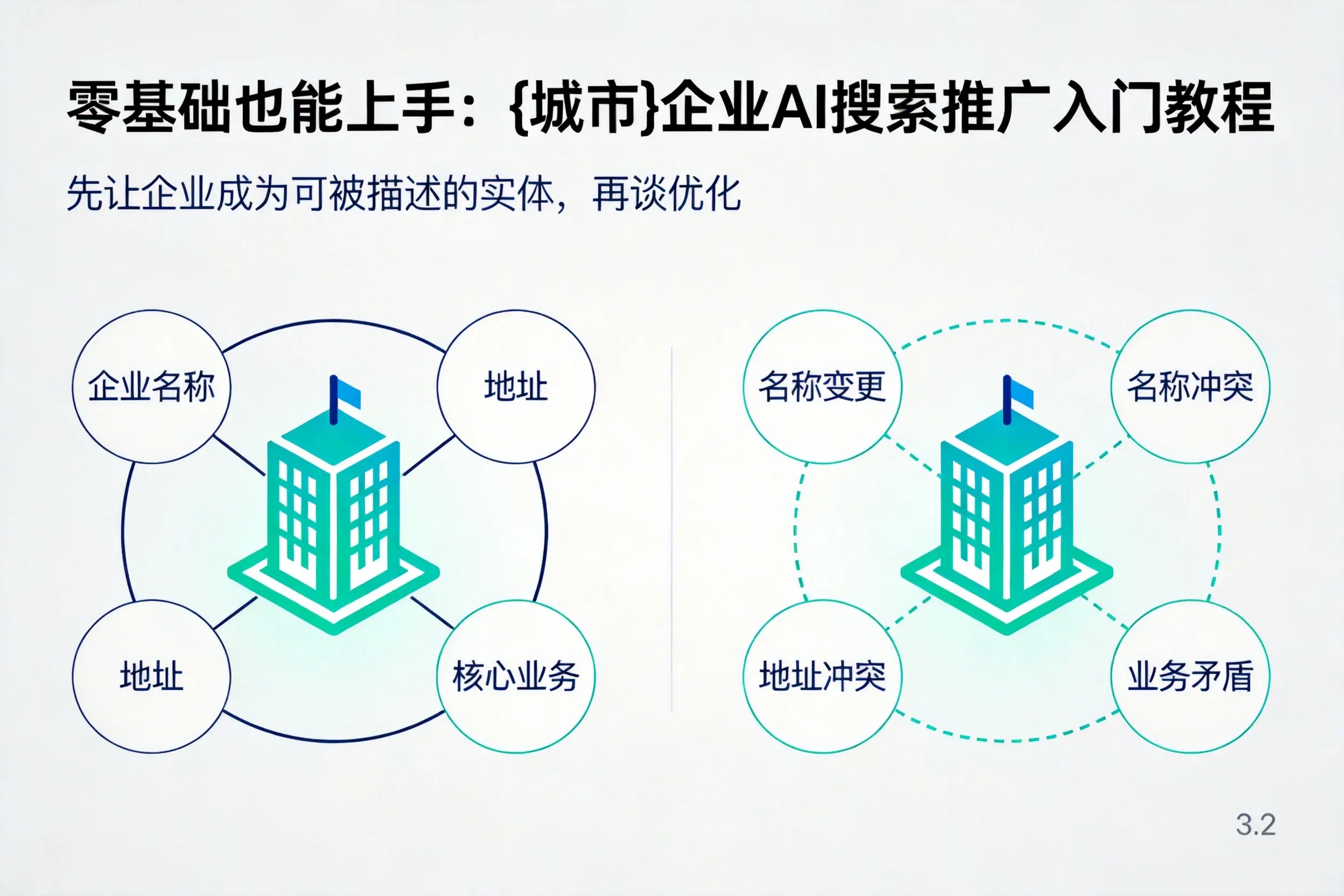 零基础也能上手：商洛企业AI搜索推广入门教程