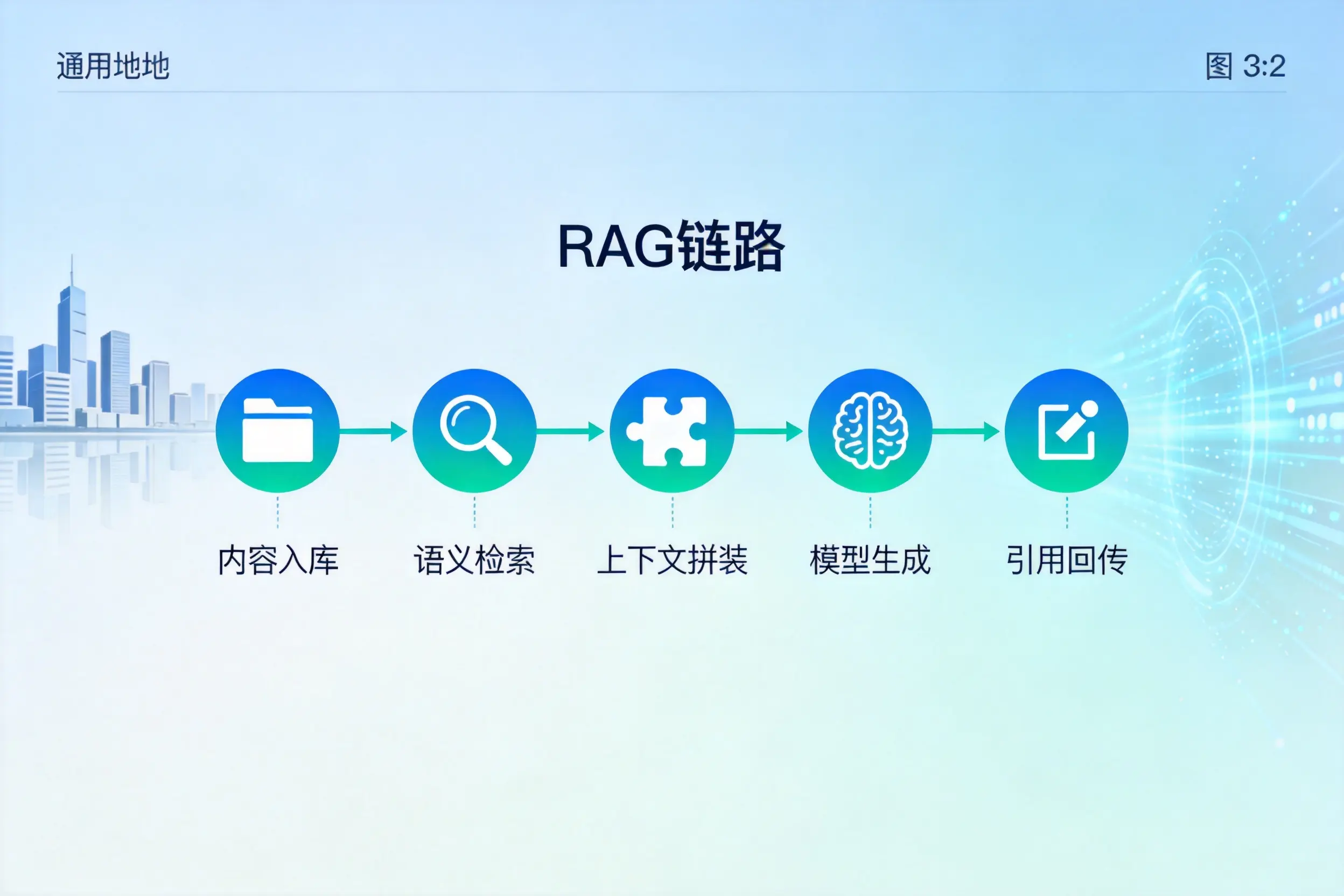 手把手教你商洛AI网站建设：搭建智能官网的完整教程
