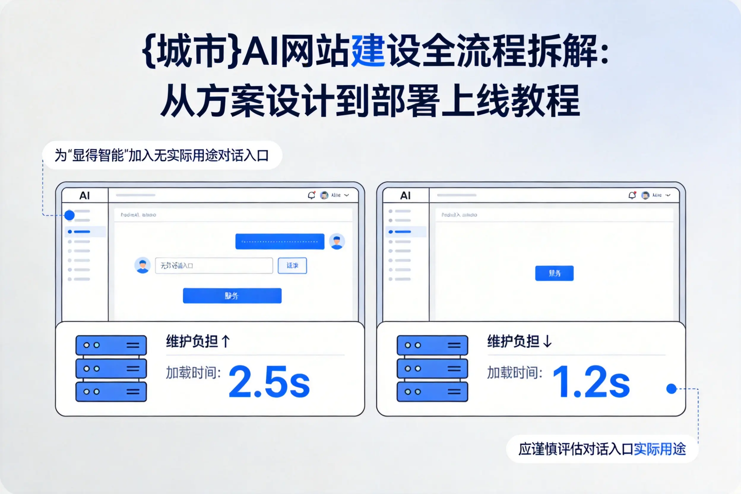商洛AI网站建设全流程拆解：从方案设计到部署上线教程