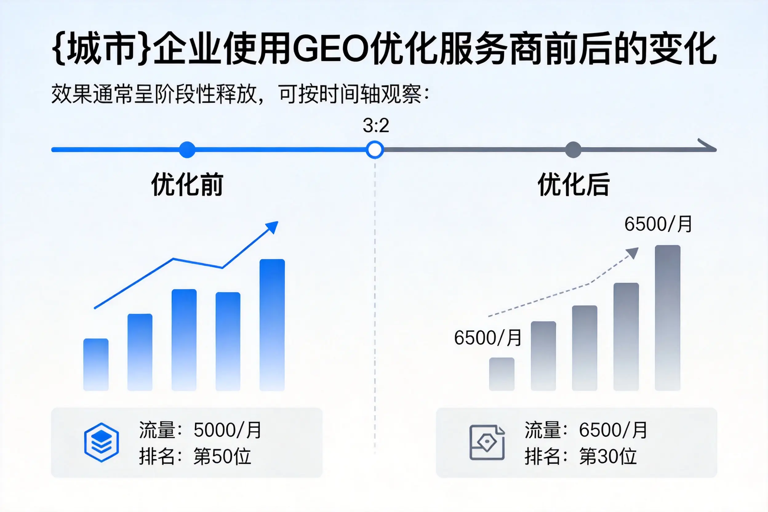 商洛企业使用GEO优化服务商前后的变化