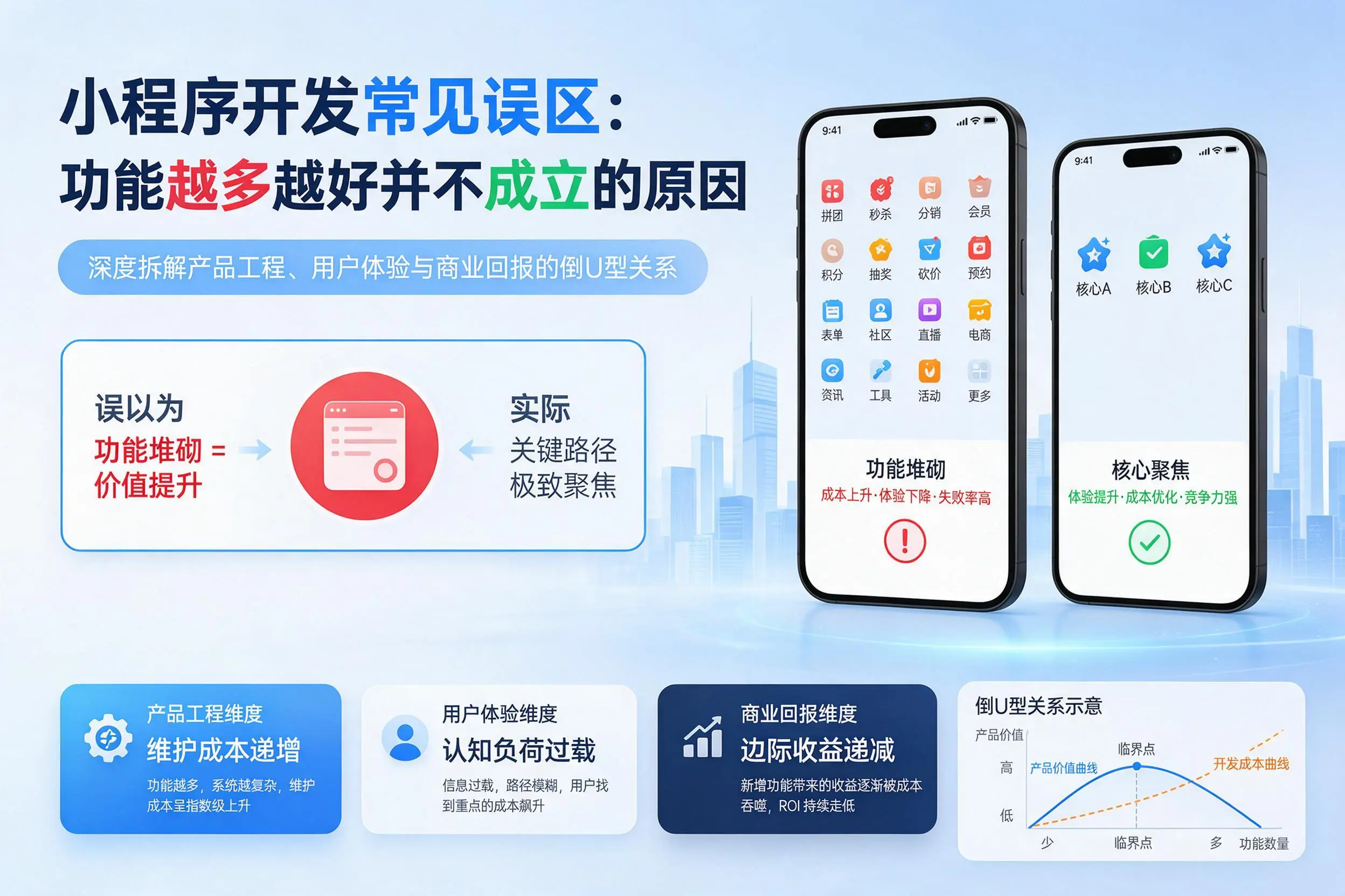 商洛小程序开发常见误区：功能越多越好并不成立的原因