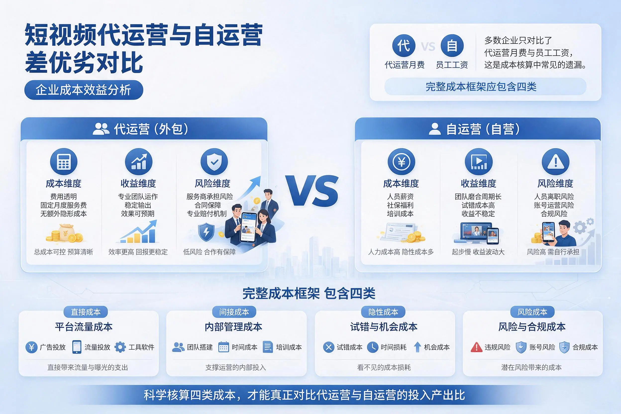 短视频代运营与自运营优劣对比：商洛企业成本效益分析