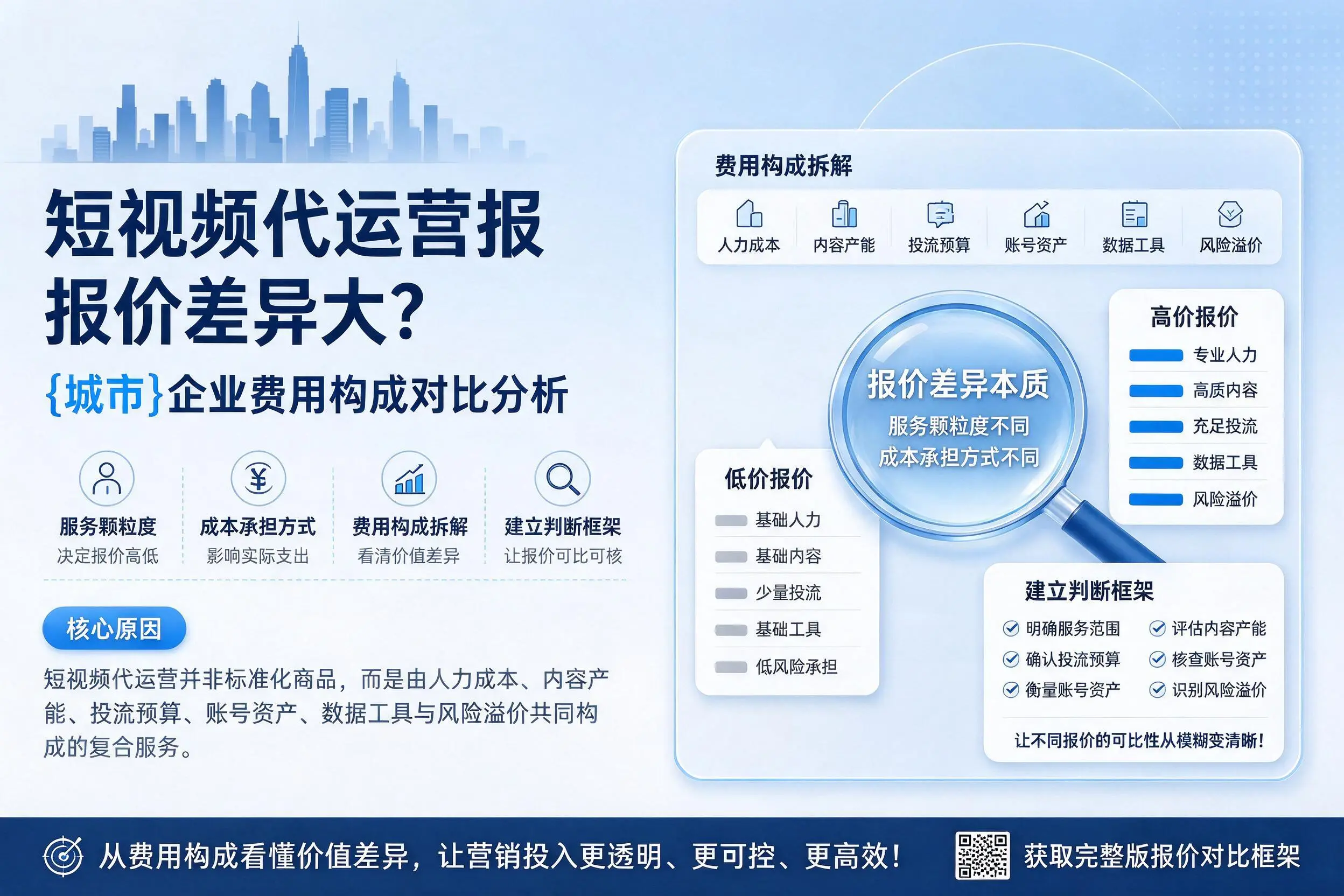 短视频代运营报价差异大？商洛企业费用构成对比分析
