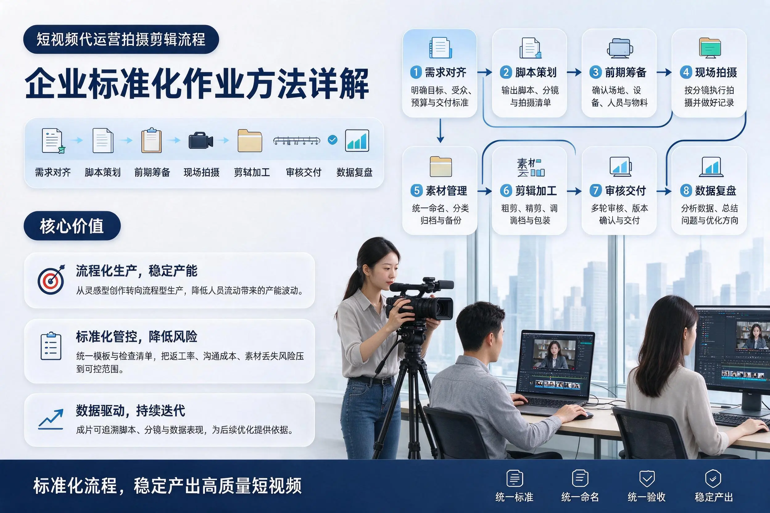 短视频代运营拍摄剪辑流程：商洛企业标准化作业方法详解
