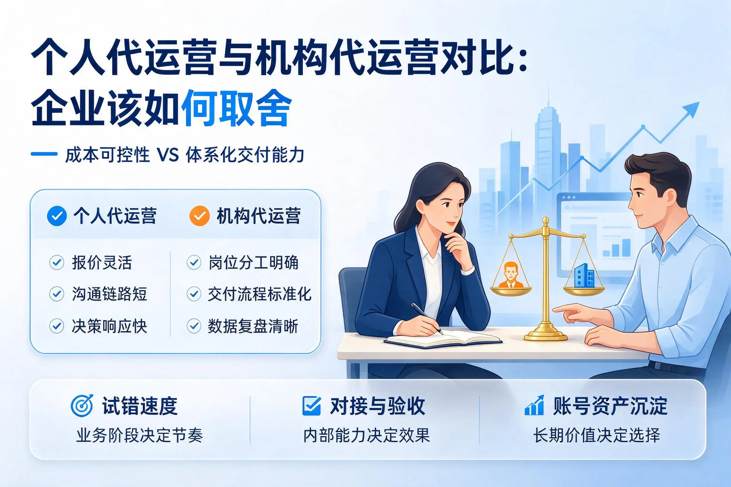个人代运营与机构代运营对比：商洛企业该如何取舍