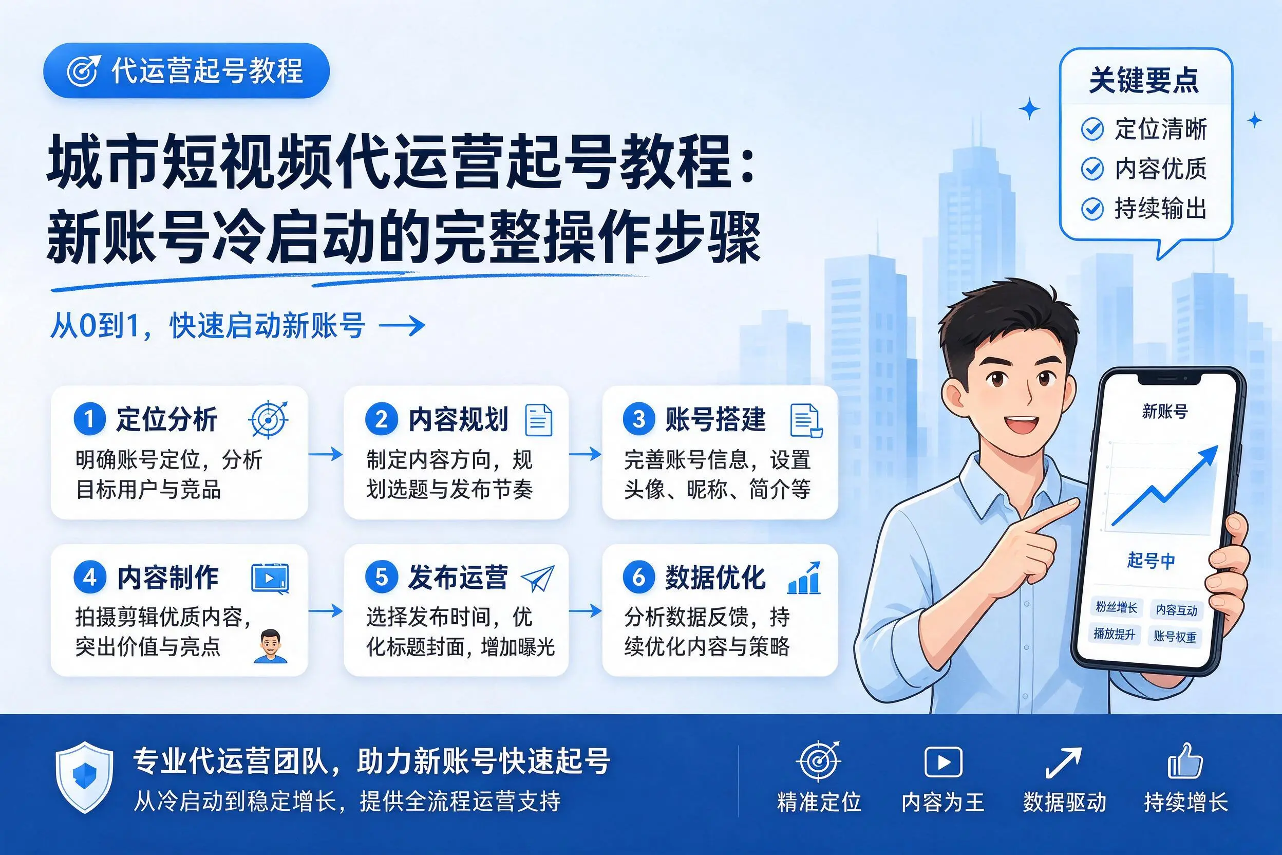 商洛短视频代运营起号教程：新账号冷启动的完整操作步骤
