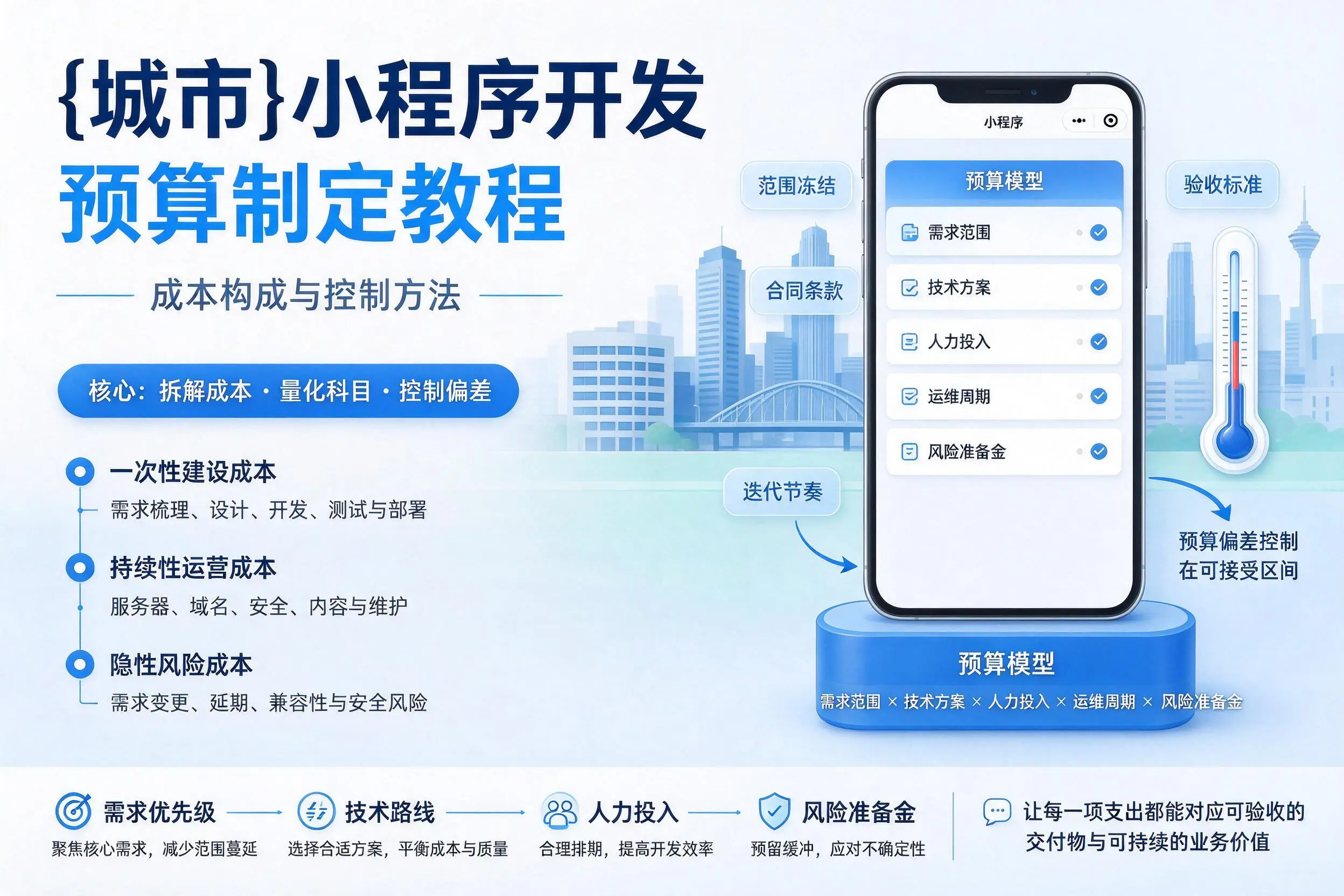 商洛小程序开发预算制定教程:成本构成与控制方法