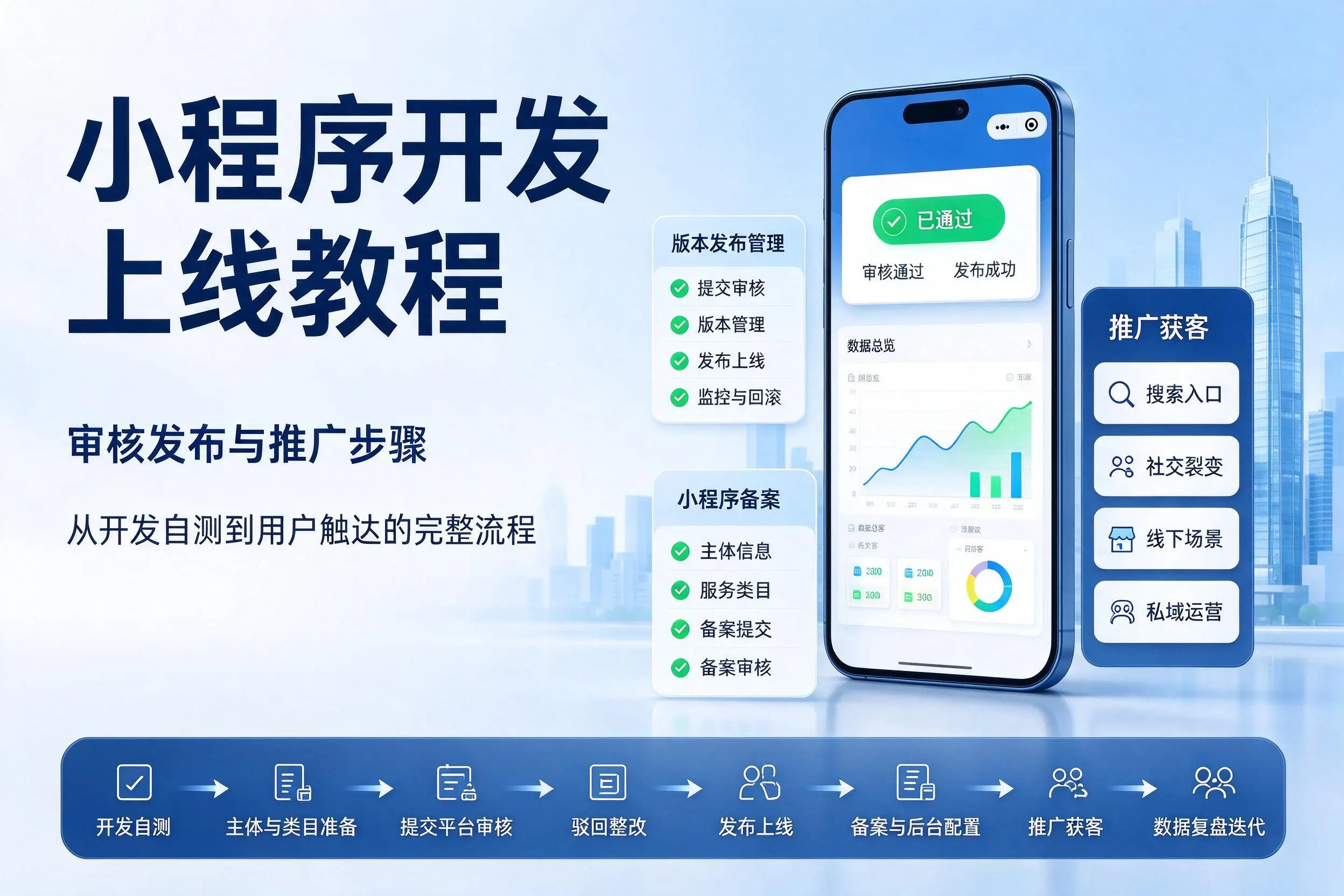 商洛小程序开发上线教程：审核发布与推广步骤
