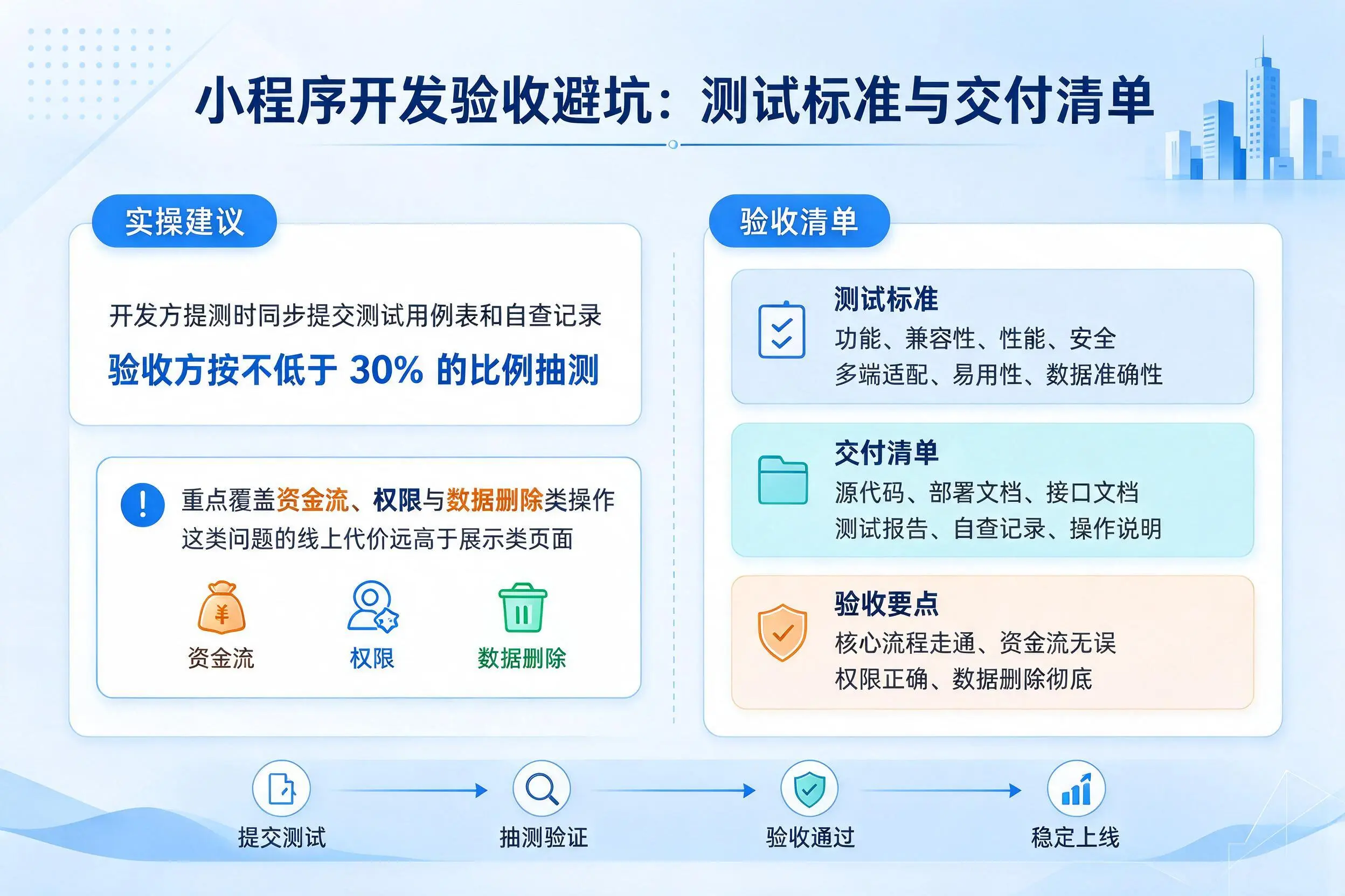 商洛小程序开发验收避坑：测试标准与交付清单