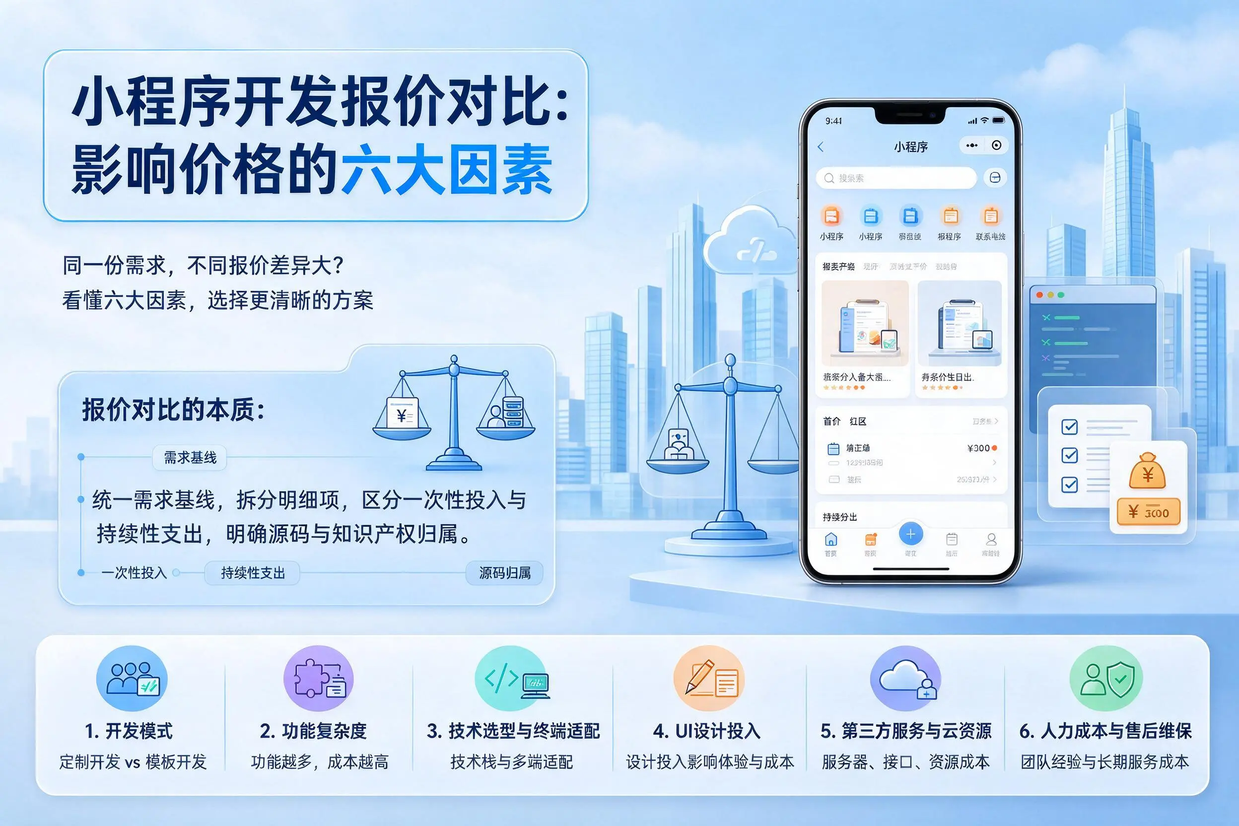 商洛小程序开发报价对比：影响价格的六大因素