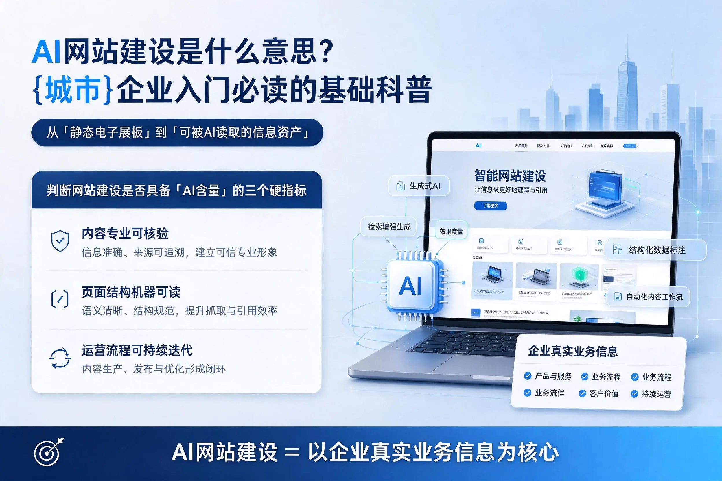AI网站建设是什么意思？商洛企业入门必读的基础科普