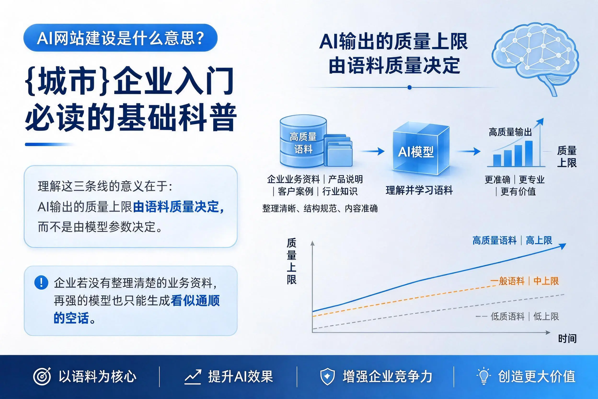 AI网站建设是什么意思？商洛企业入门必读的基础科普