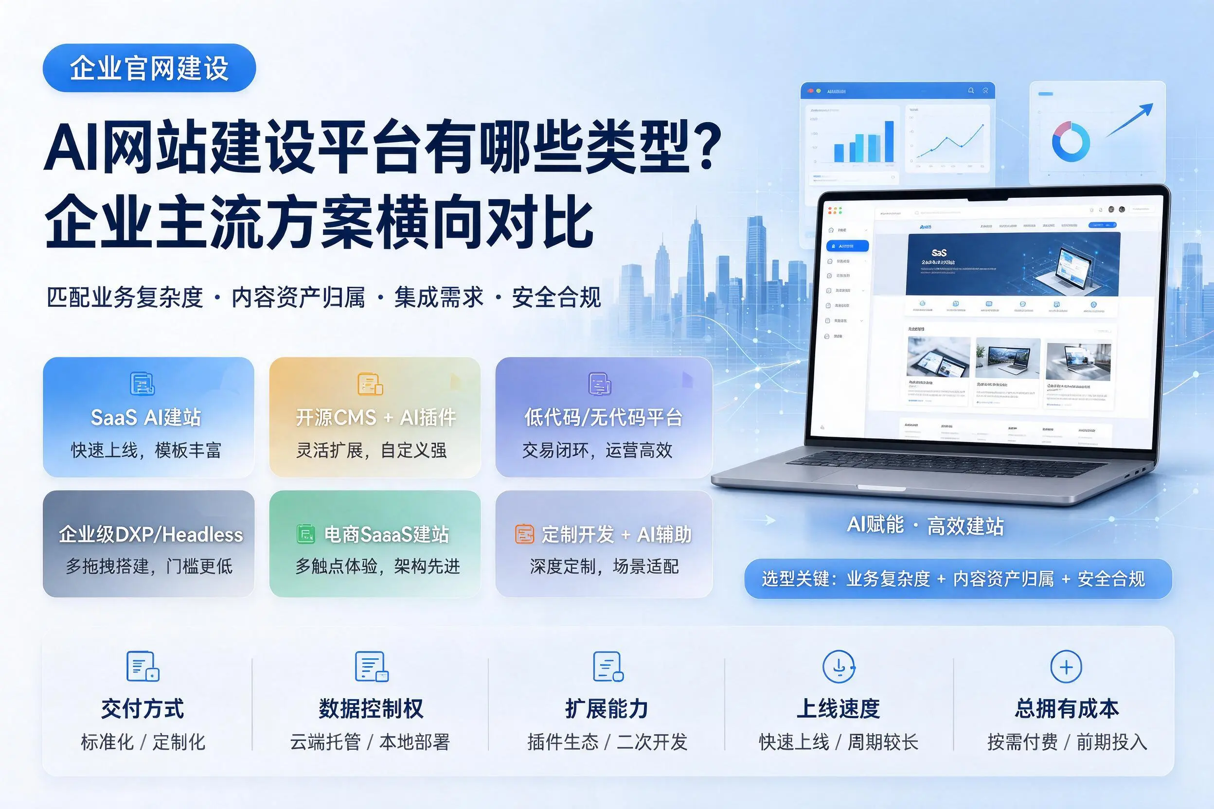 AI网站建设平台有哪些类型？商洛企业主流方案横向对比