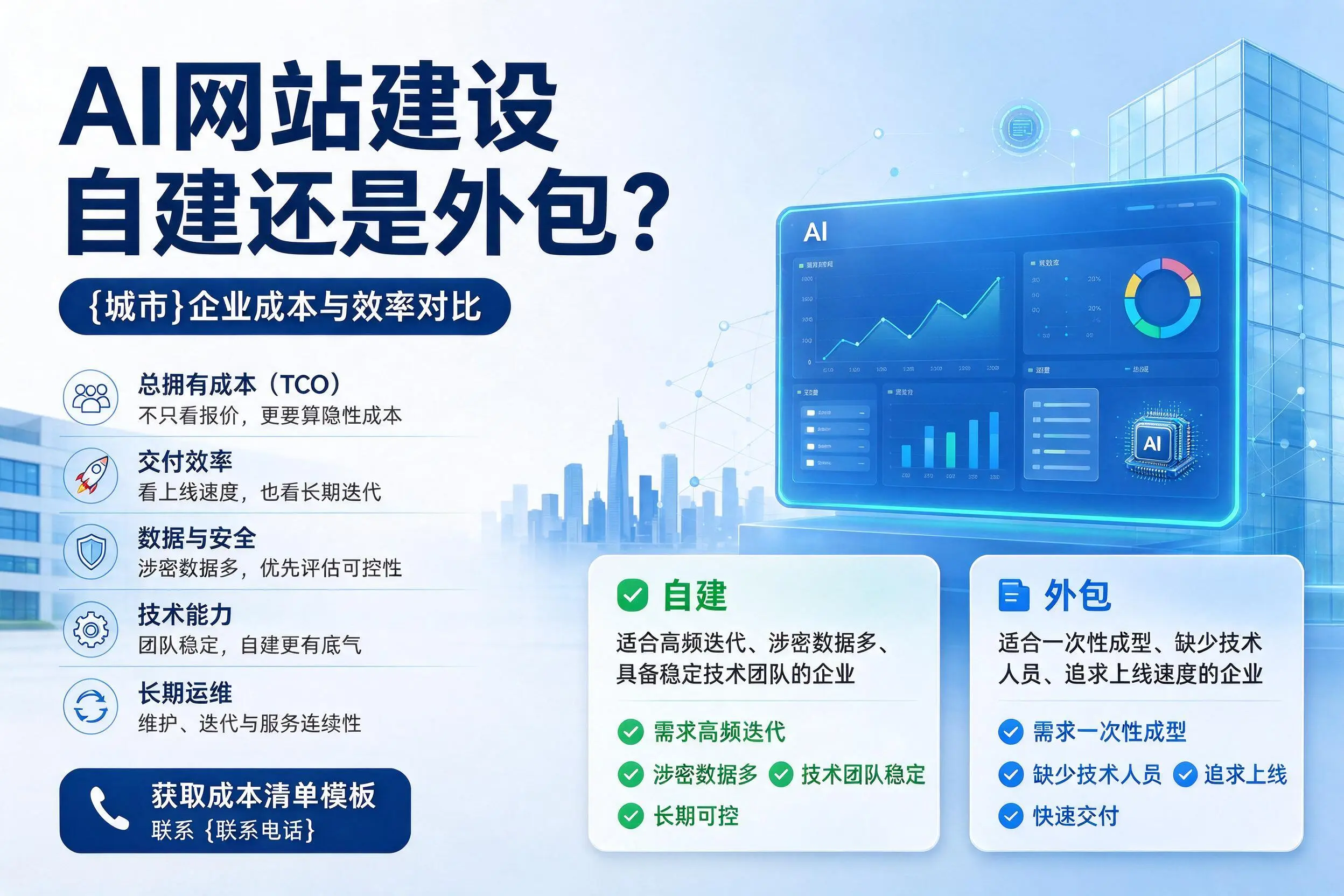 AI网站建设自建还是外包?商洛企业成本与效率对比