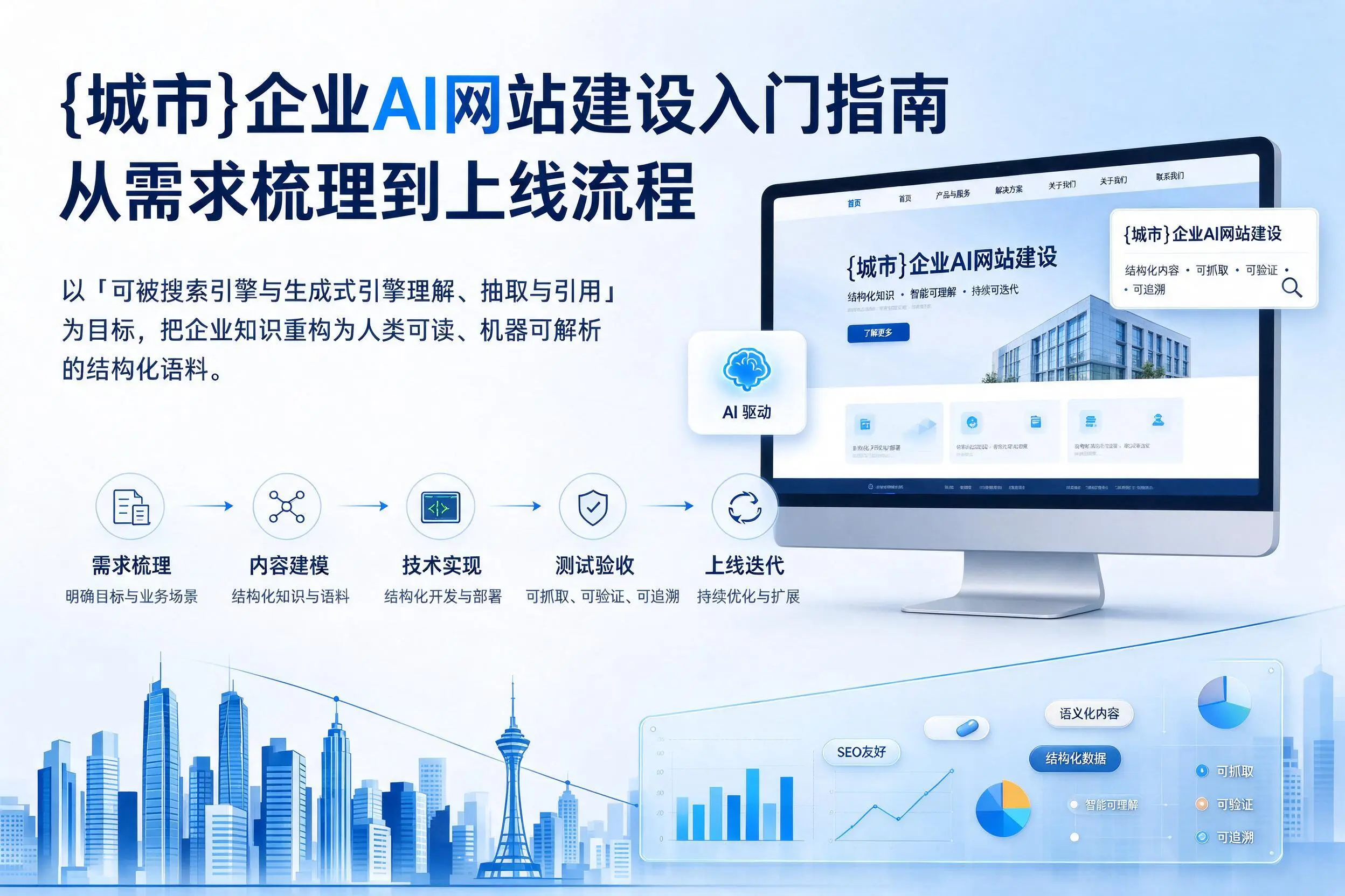 商洛企业AI网站建设入门指南:从需求梳理到上线流程