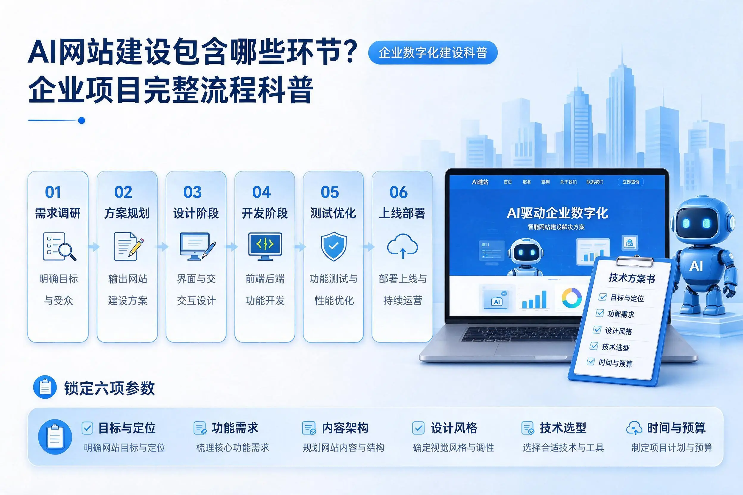 AI网站建设包含哪些环节?商洛企业项目完整流程科普