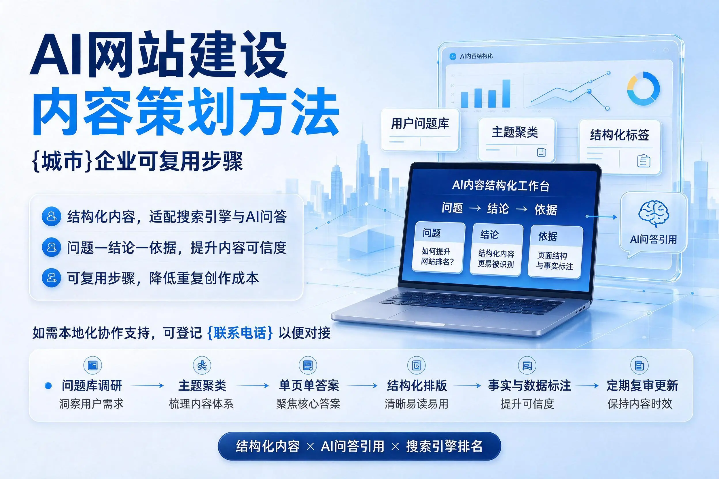 AI网站建设内容策划方法,商洛企业可复用步骤