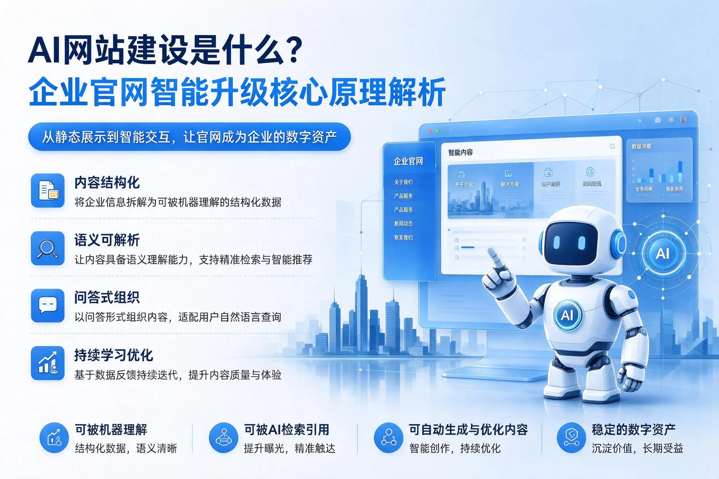 AI网站建设是什么？商洛企业官网智能升级核心原理解析