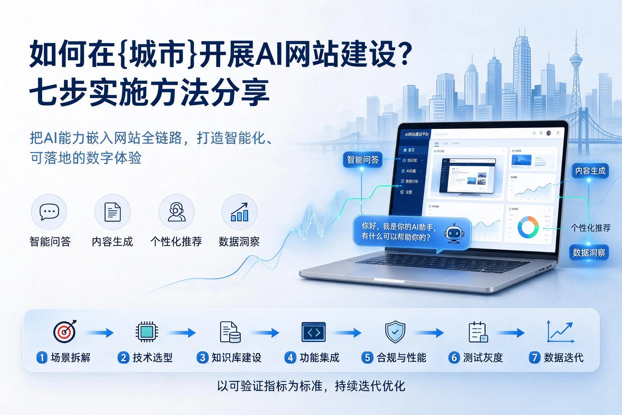 如何在商洛开展AI网站建设?七步实施方法分享