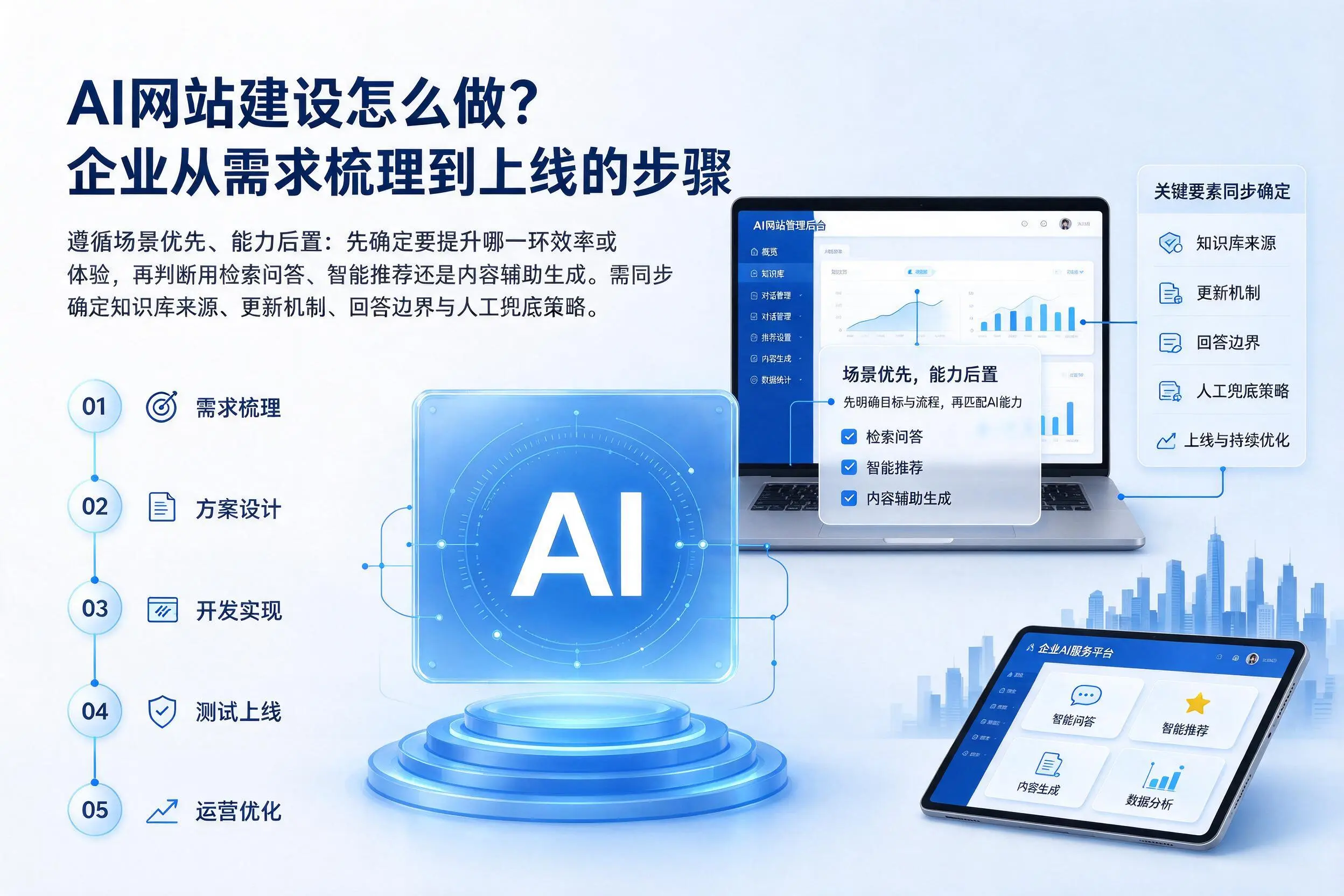 AI网站建设怎么做？商洛企业从需求梳理到上线的步骤