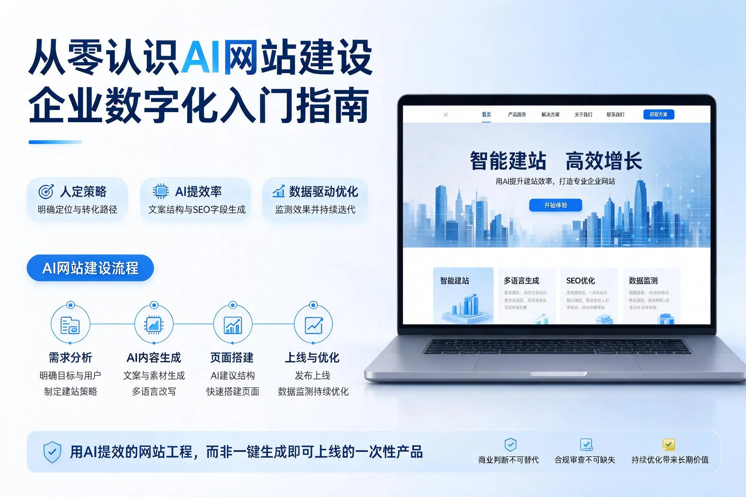 从零认识AI网站建设，商洛企业数字化入门指南