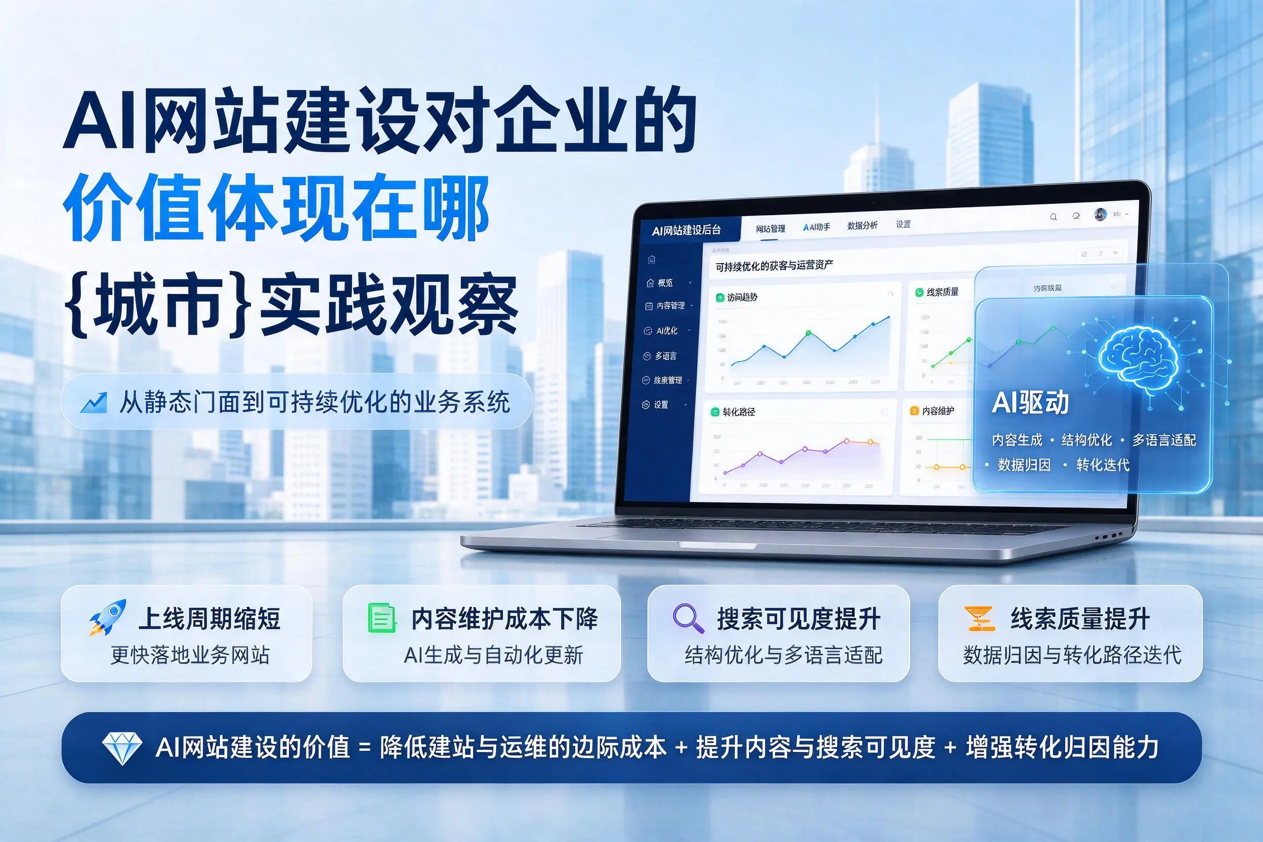 AI网站建设对企业的价值体现在哪，商洛实践观察