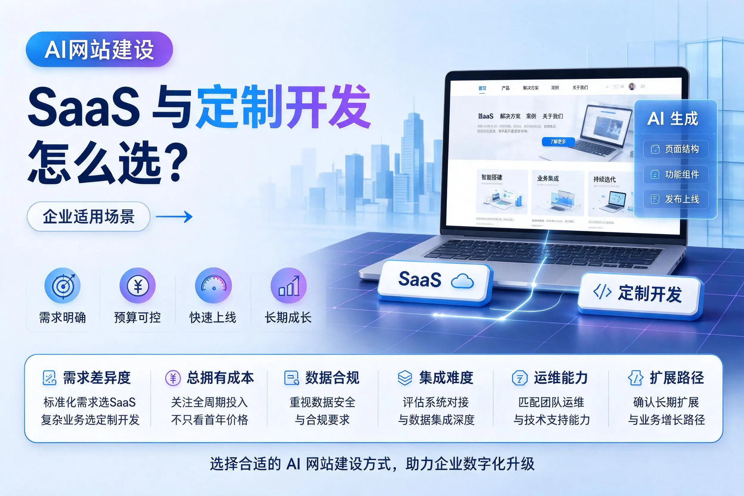 AI网站建设SaaS与定制开发怎么选？商洛企业适用场景