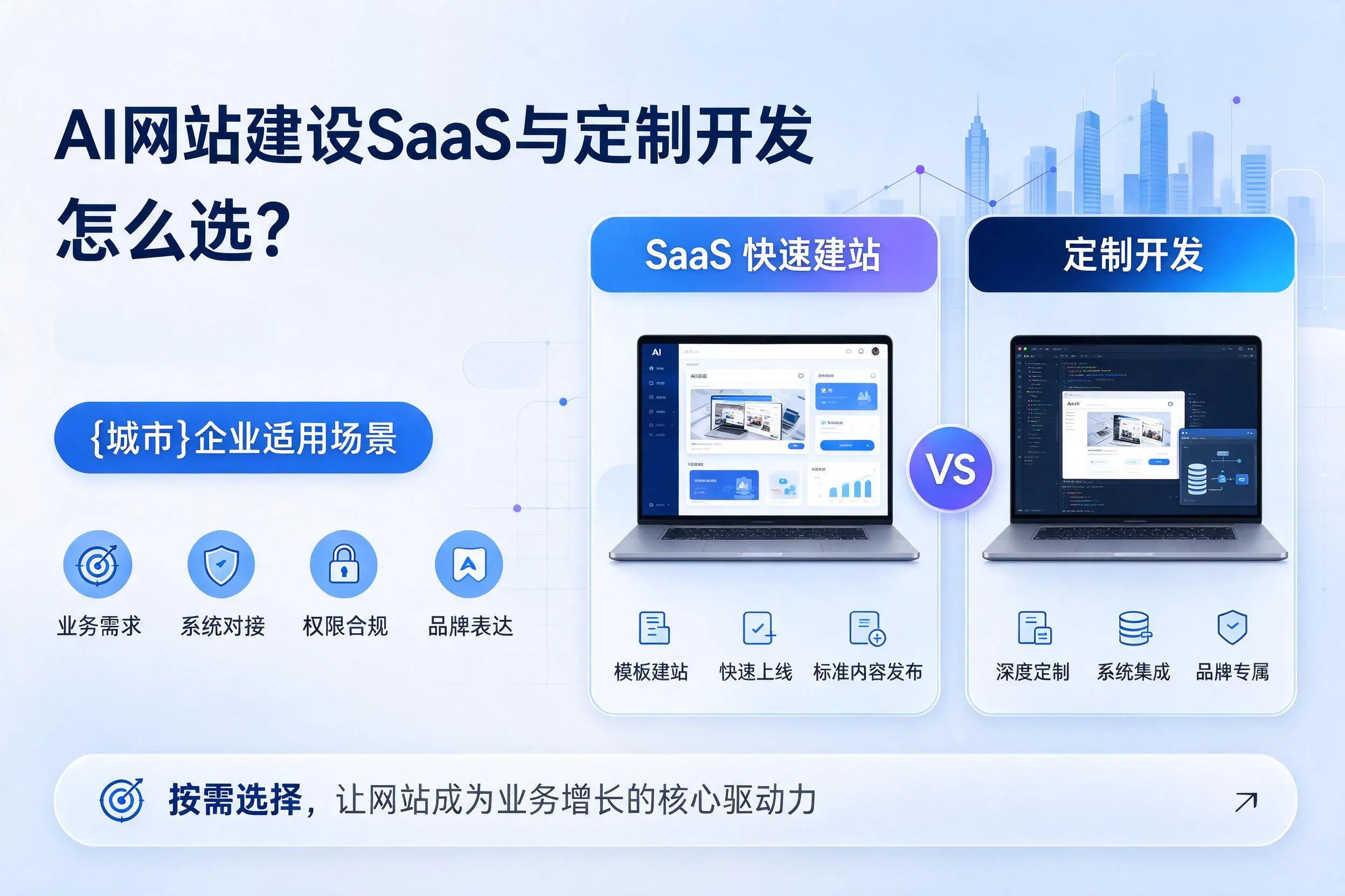 AI网站建设SaaS与定制开发怎么选？商洛企业适用场景