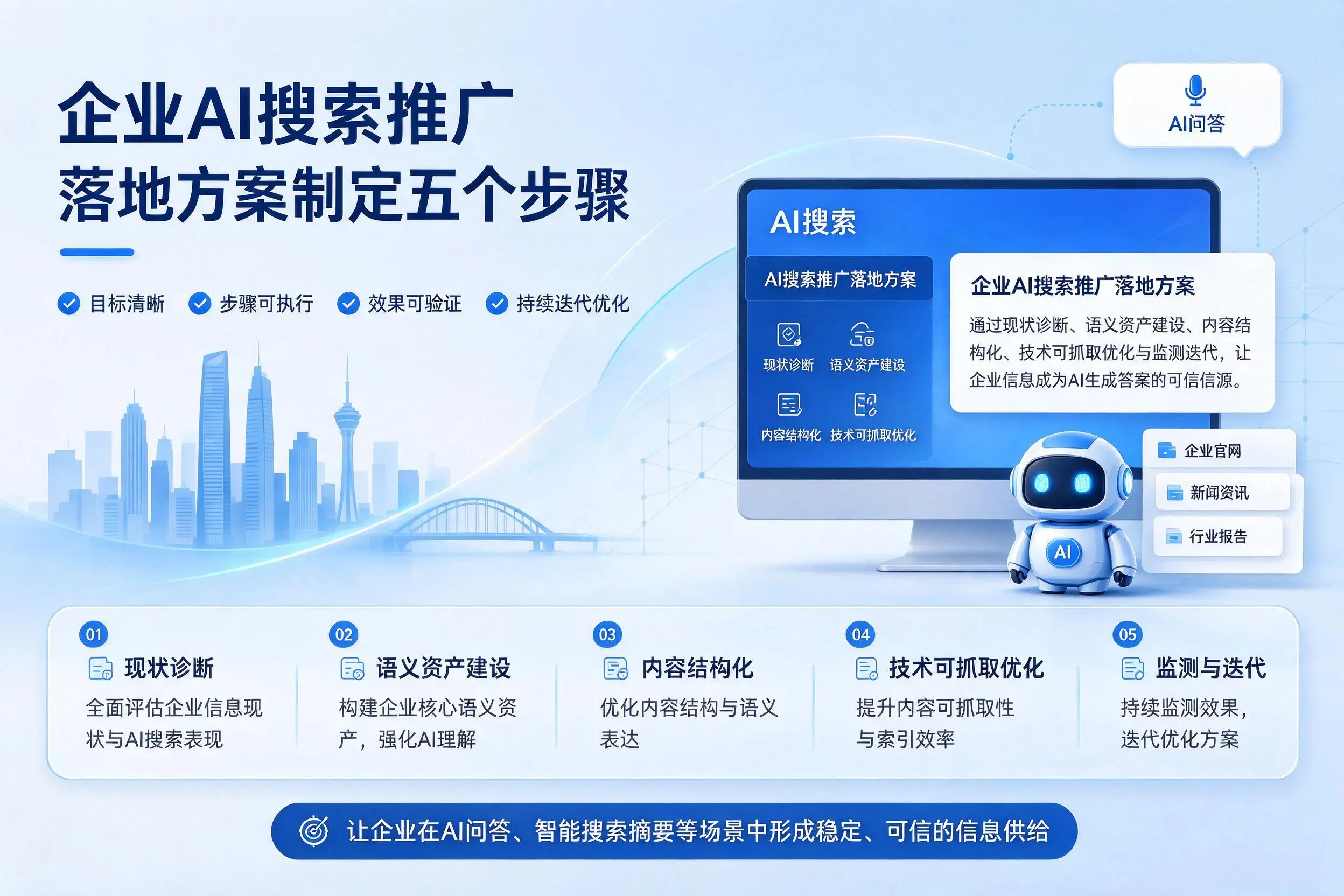商洛企业AI搜索推广落地方案制定五个步骤