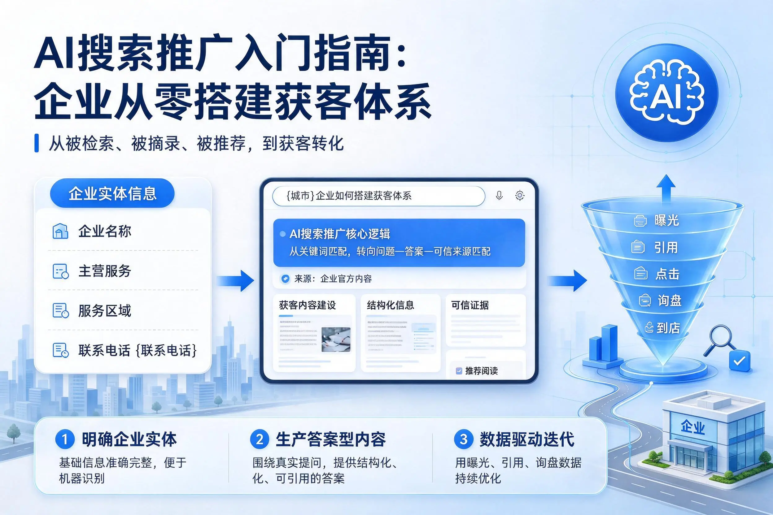 AI搜索推广入门指南：商洛企业从零搭建获客体系