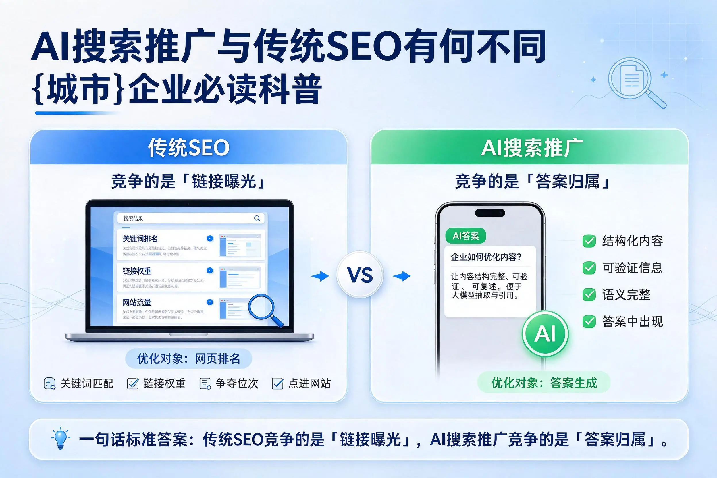 AI搜索推广与传统SEO有何不同，商洛企业必读科普