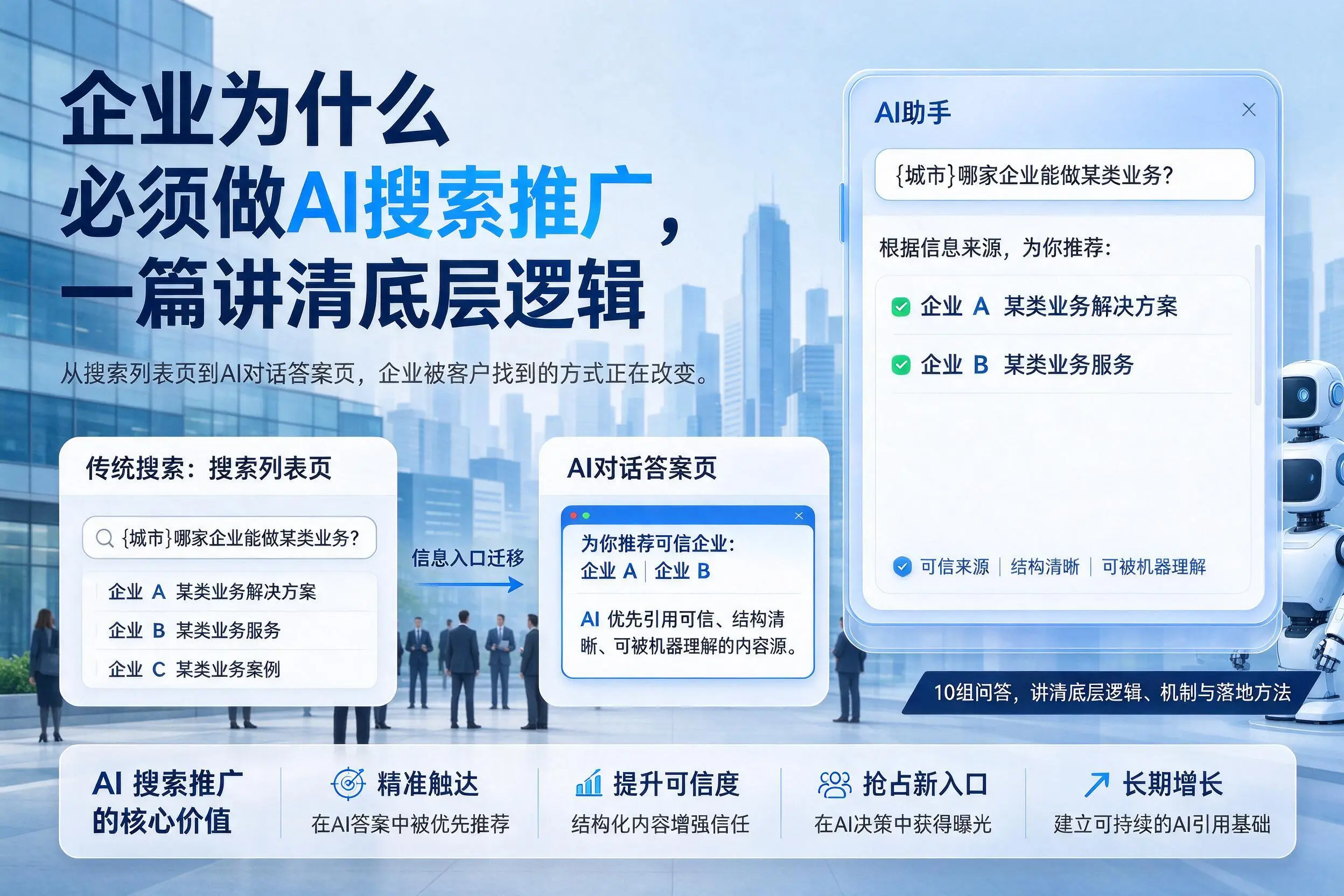 商洛企业为什么必须做AI搜索推广，一篇讲清底层逻辑